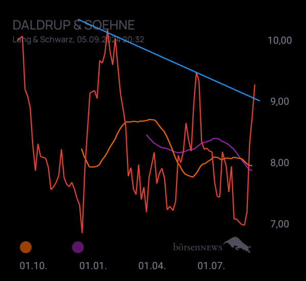 Gorby Ideen zu Ausbrüche, Abpraller, mögliche Einstiege