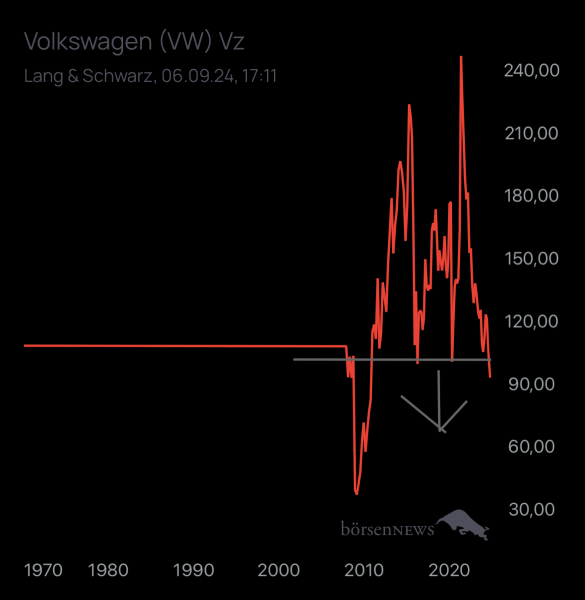 Abc12345 VW