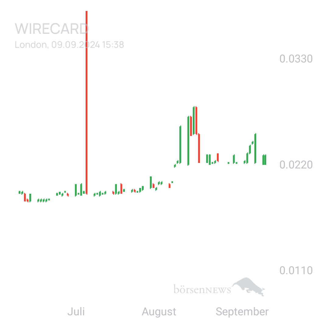 Sicher1 WIRECARD
