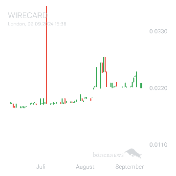 Sicher1 WIRECARD
