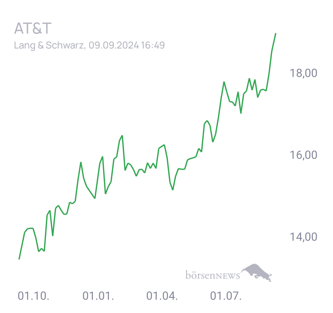 Tradeass AT&T