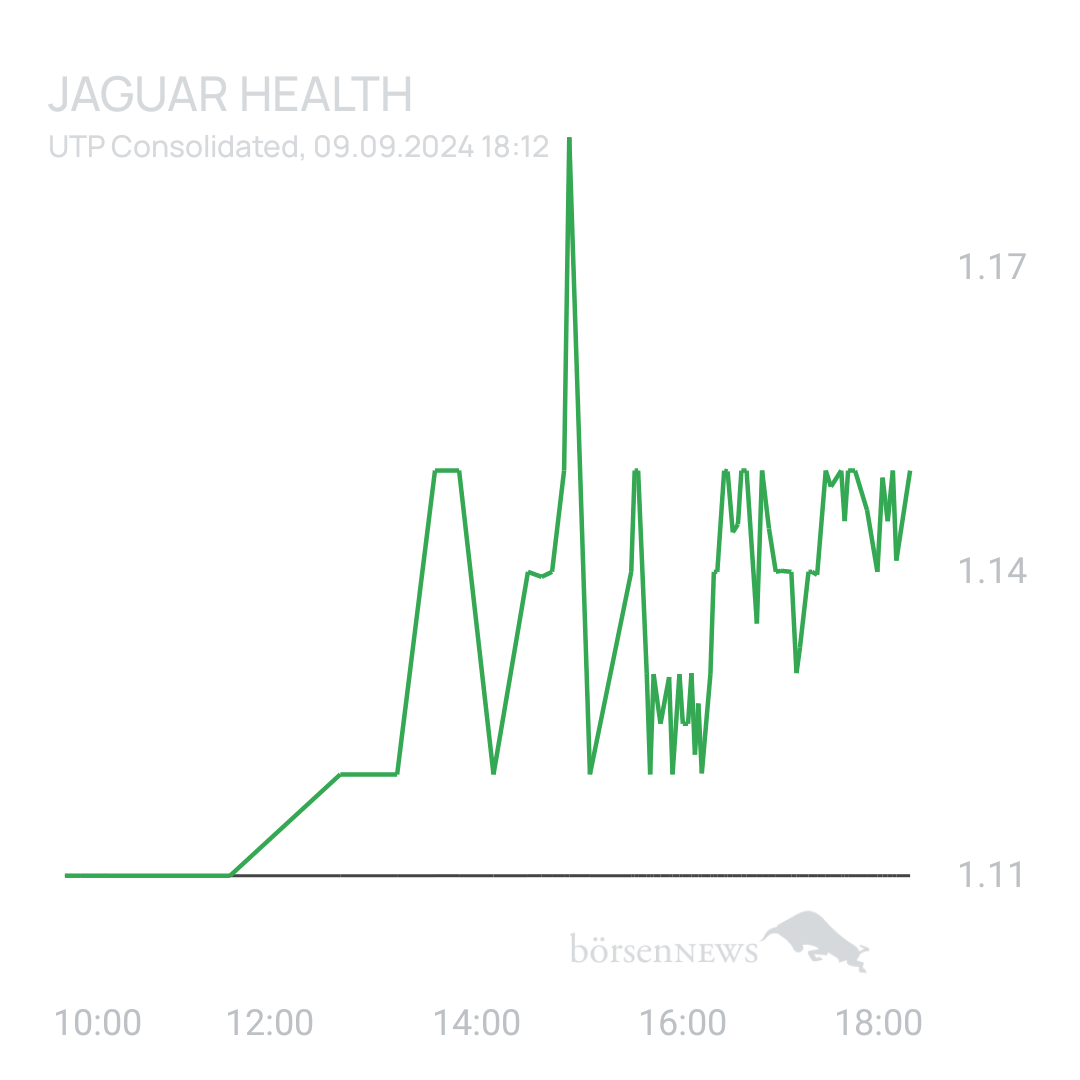 Sicher1 Jaguar Health nach RS
