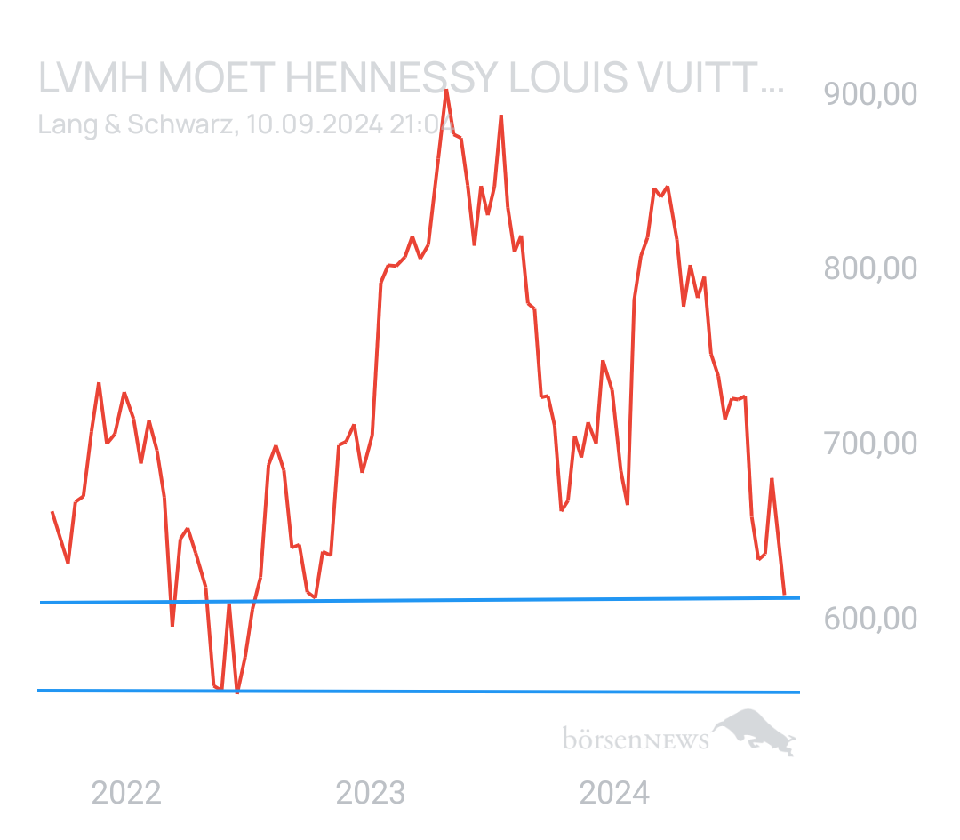 Longpro LVMH