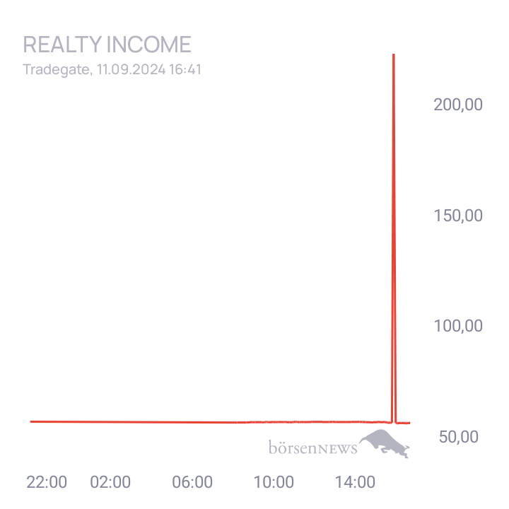 Anna_Waffel REALTY INCOME