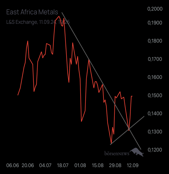 HELM46 EAST AFRICA METALS