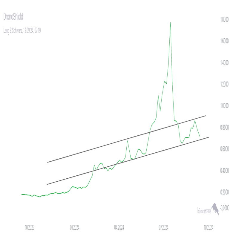OliverB DRONESHIELD LTD