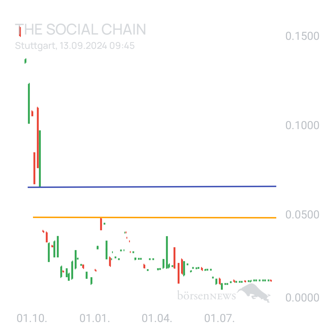 Sicher1 The Social Chain - Forum