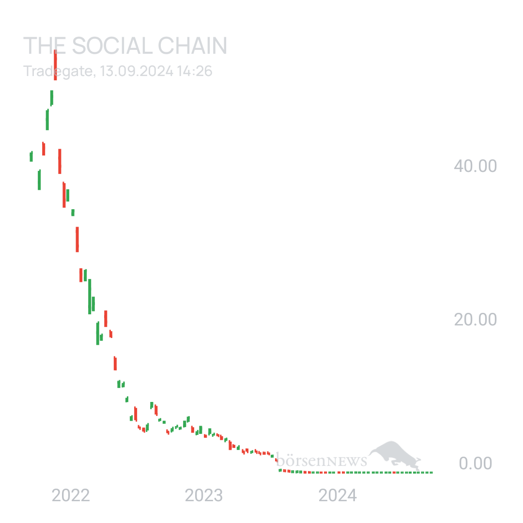 Sicher1 The Social Chain - Forum
