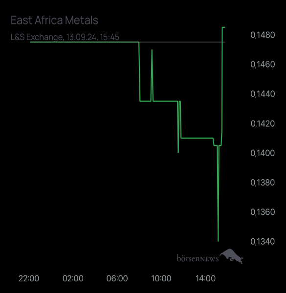 HELM46 EAST AFRICA METALS