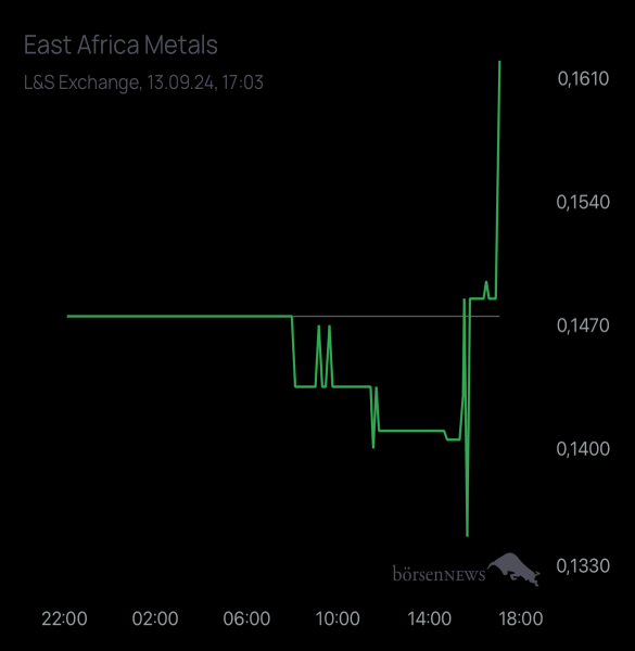 HELM46 EAST AFRICA METALS