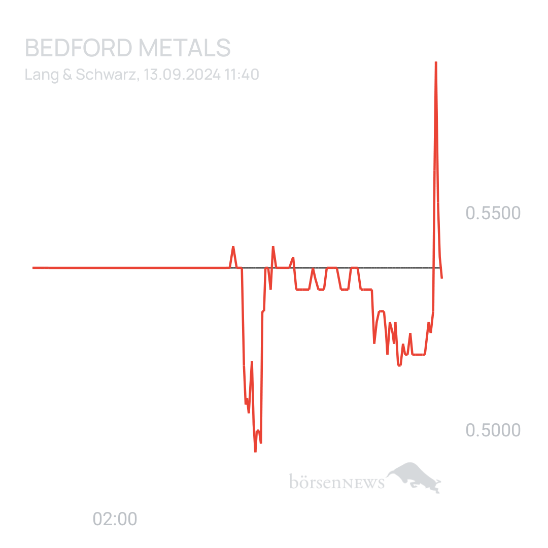 Sicher1 Bedford Metals