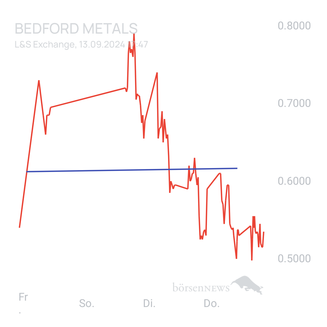 Sicher1 Bedford Metals