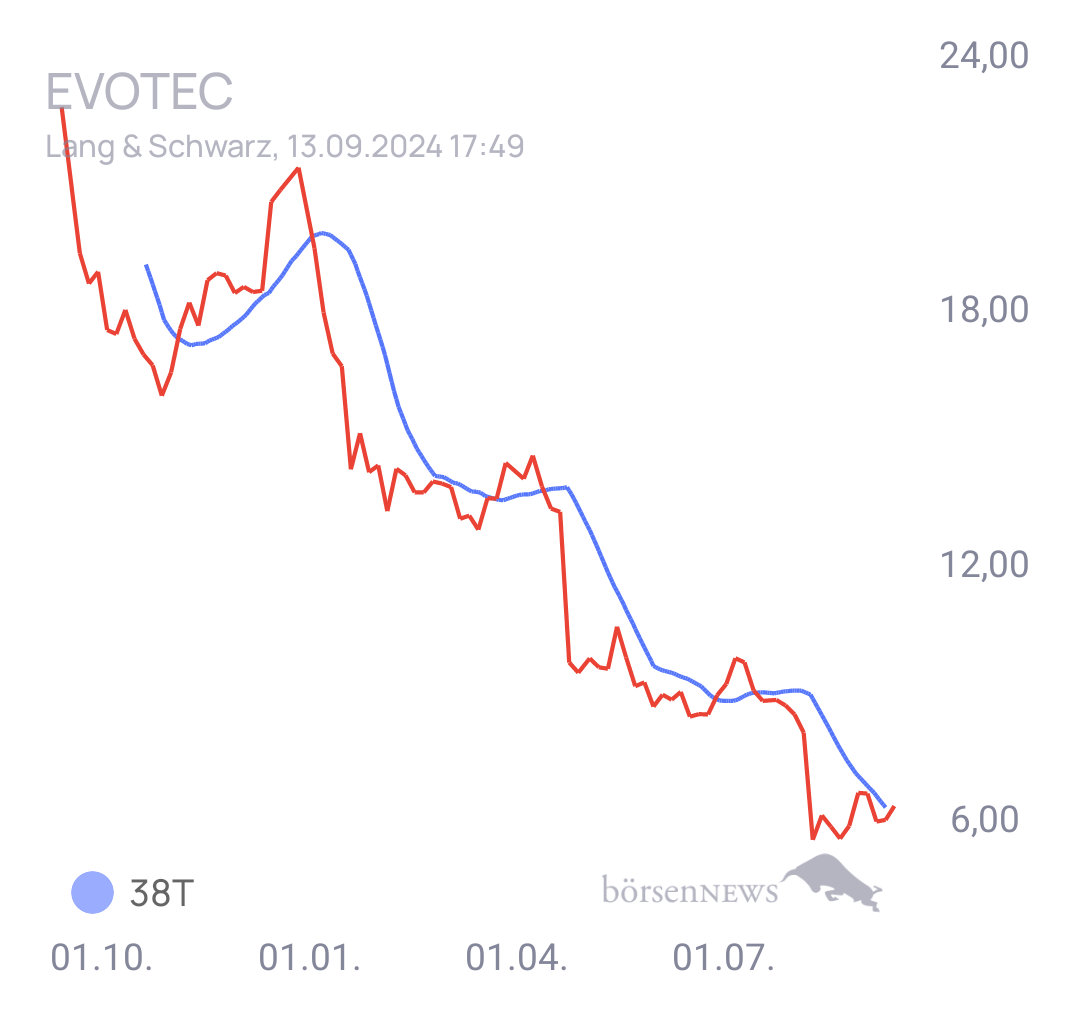 Tradeass EVOTEC