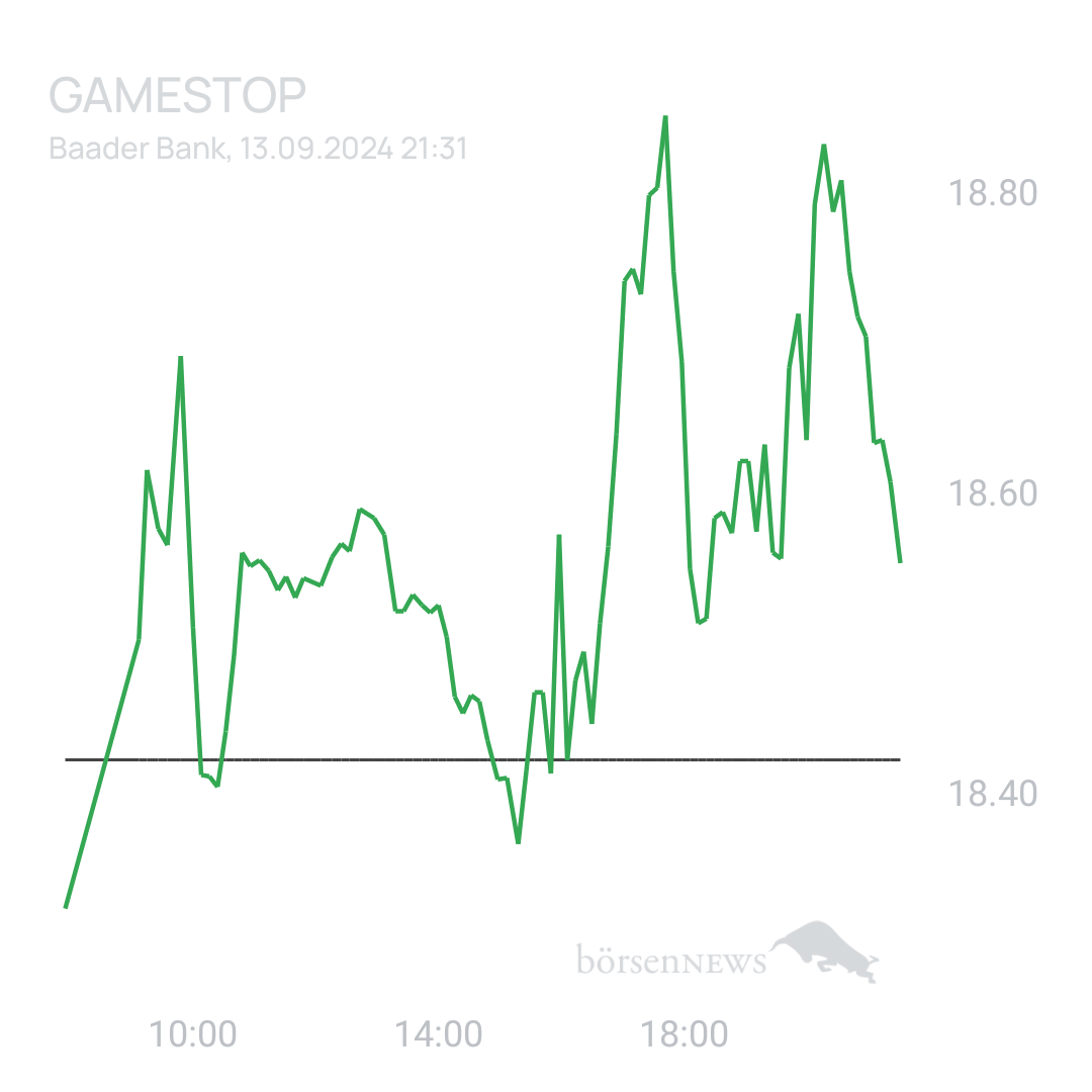 Sicher1 Gme sinnvoller austausch der apes
