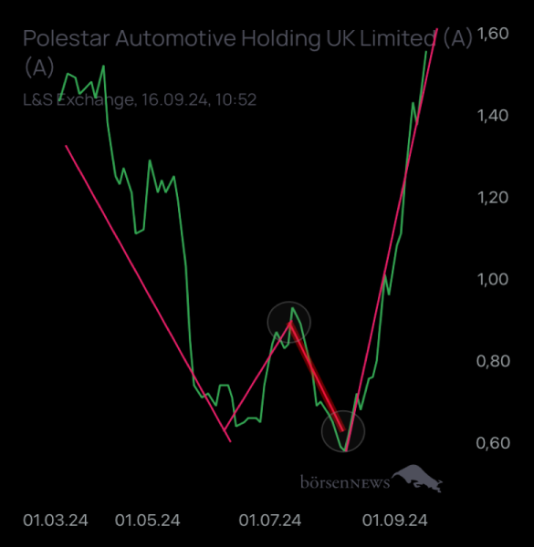 Benjamin2021 Polestar Automotive 
