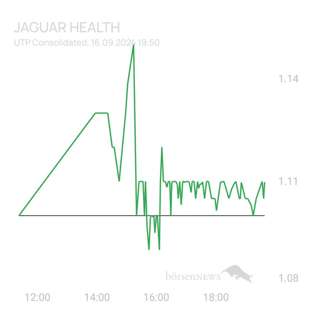 Sicher1 Jaguar Health nach RS
