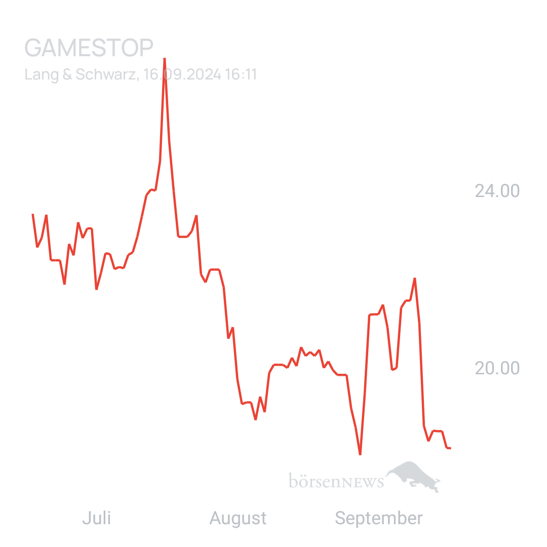 Sicher1 Gamestop neutral auf Anfrage 