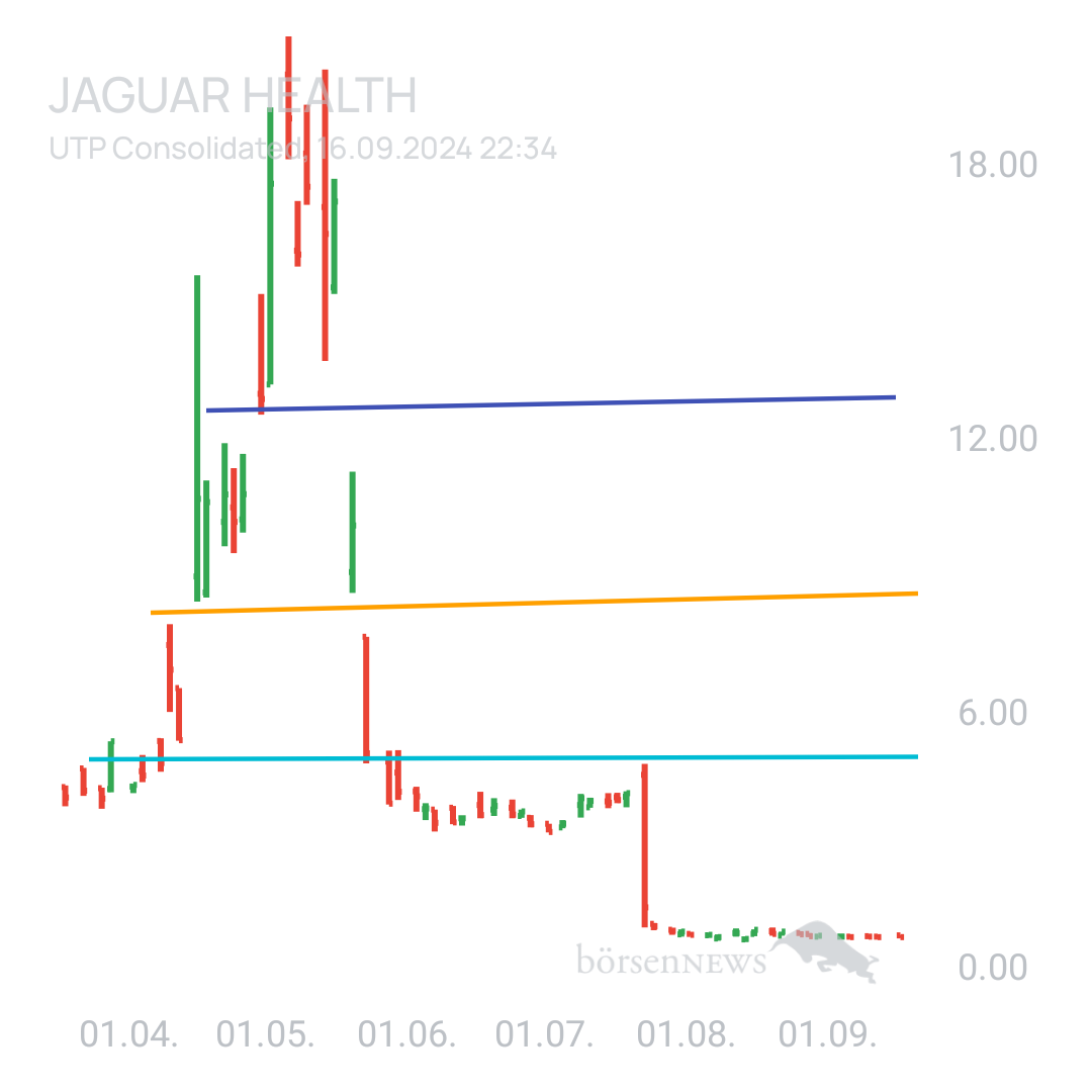 Sicher1 Jaguar Health nach RS
