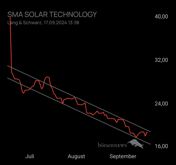 RB21 SMA SOLAR