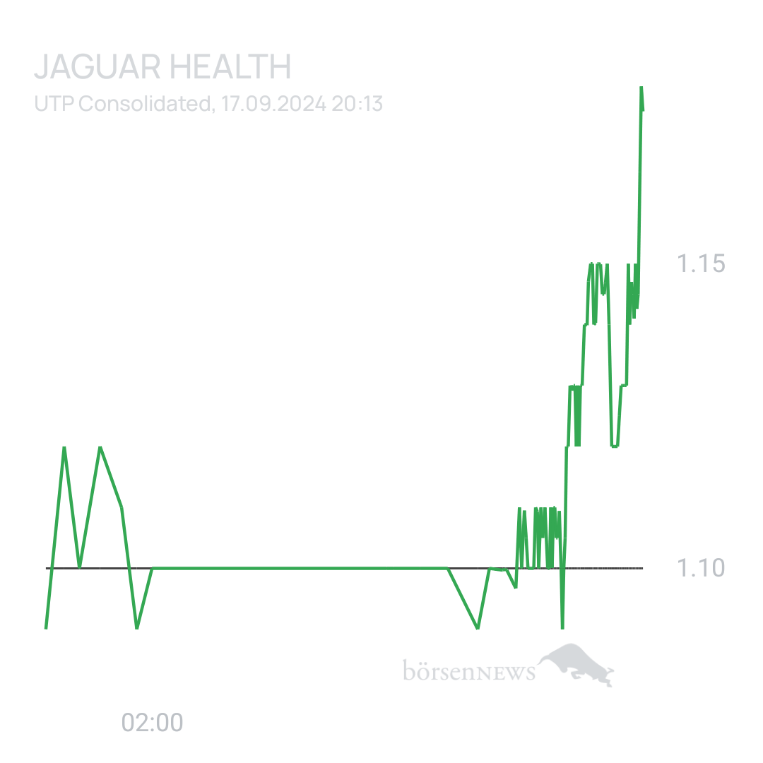 Sicher1 Jaguar Health nach RS
