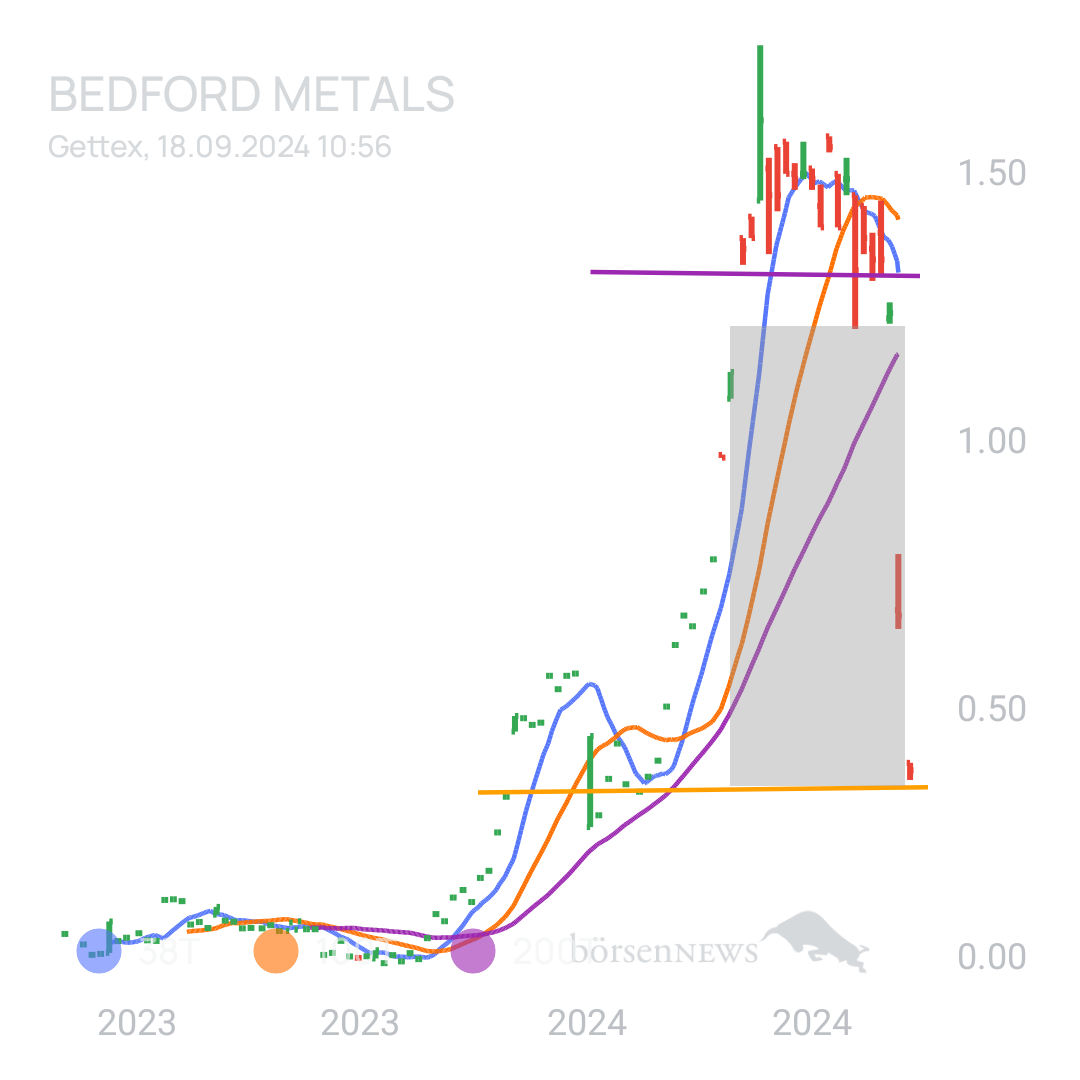 Sicher1 Bedford Metals