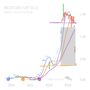 Sicher1 Bedford Metals