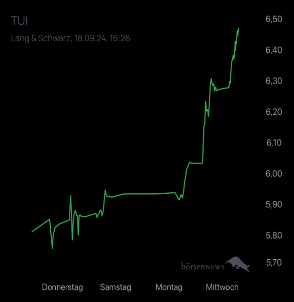 Diamanto TUI Hauptforum