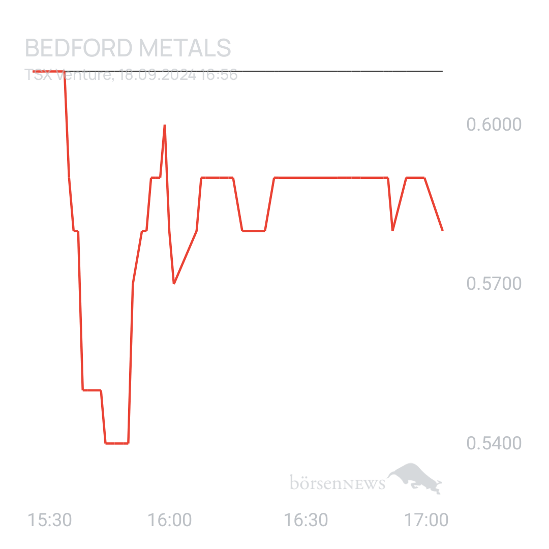 Sicher1 Bedford Metals