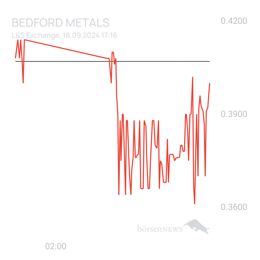 Sicher1 Bedford Metals