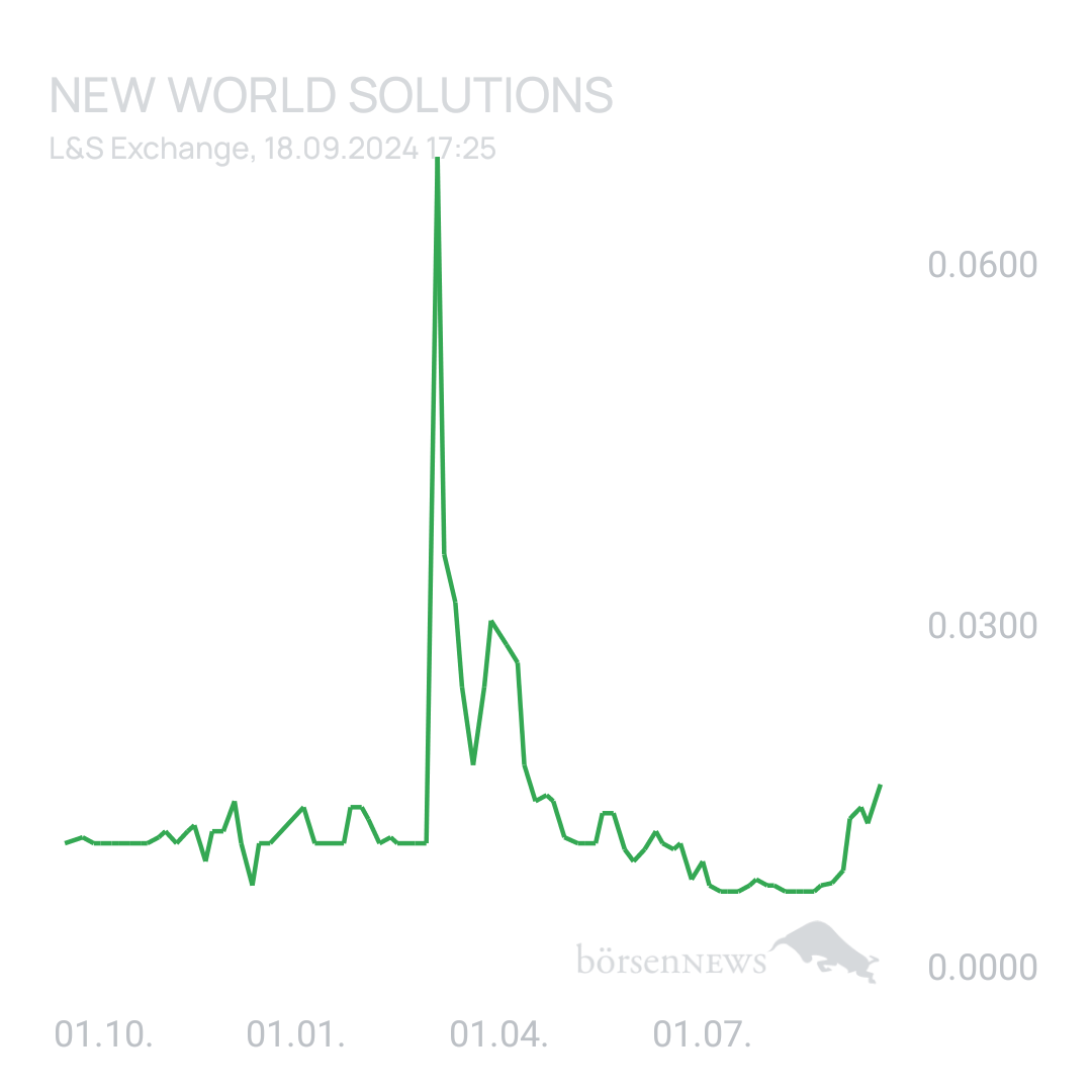 Sicher1 New World (alt Graph Blockchaine)