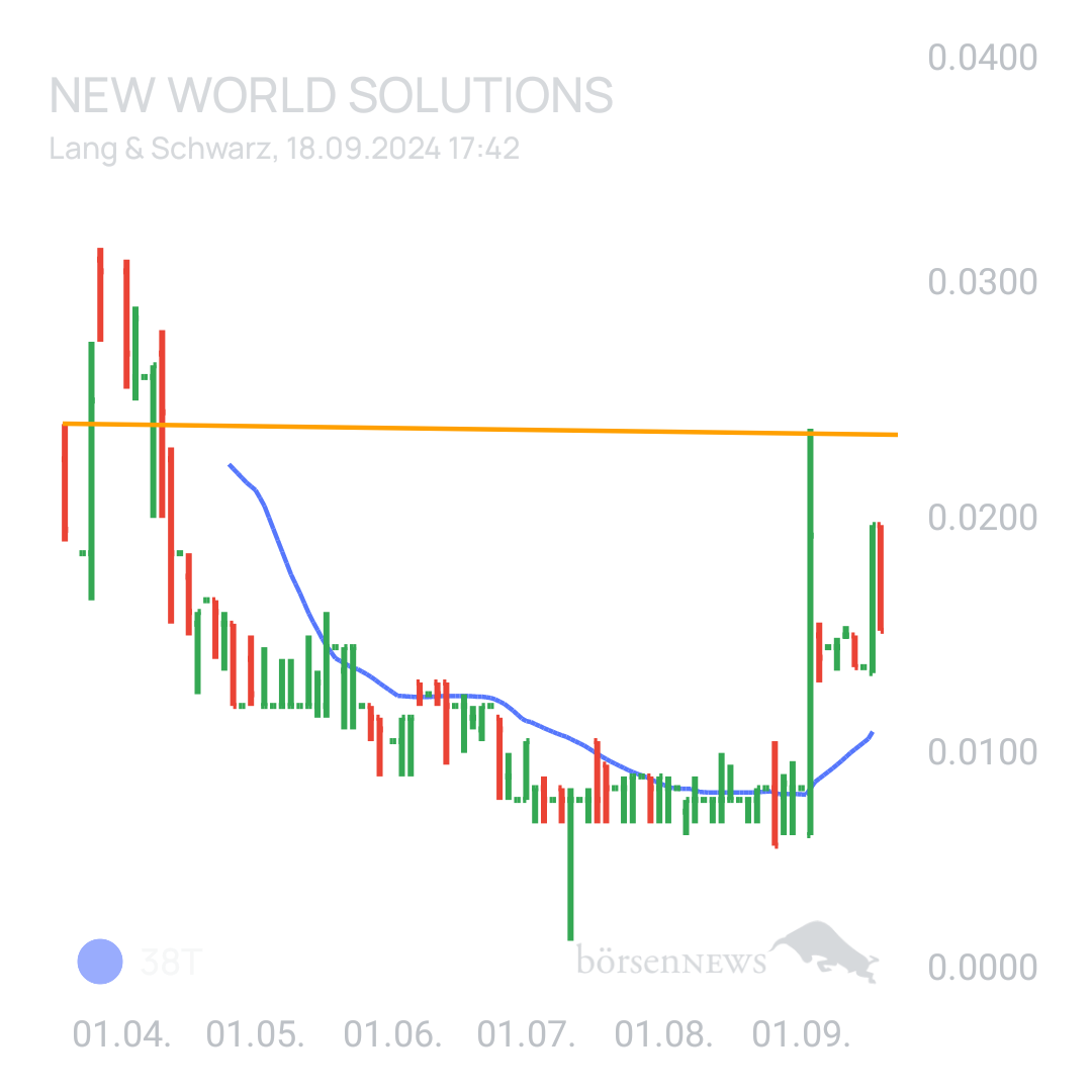 Sicher1 New World (alt Graph Blockchaine)