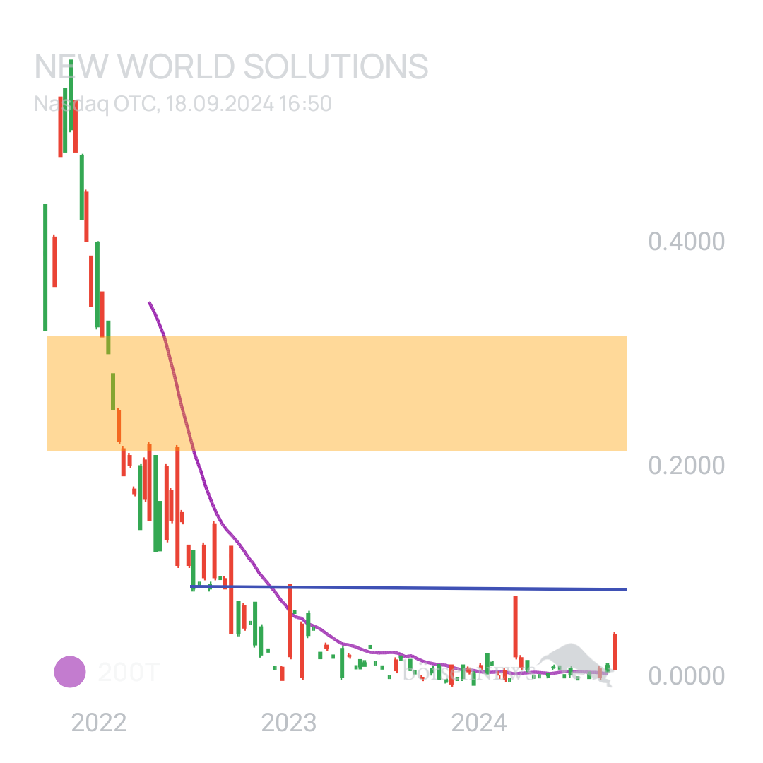 Sicher1 New World (alt Graph Blockchaine)