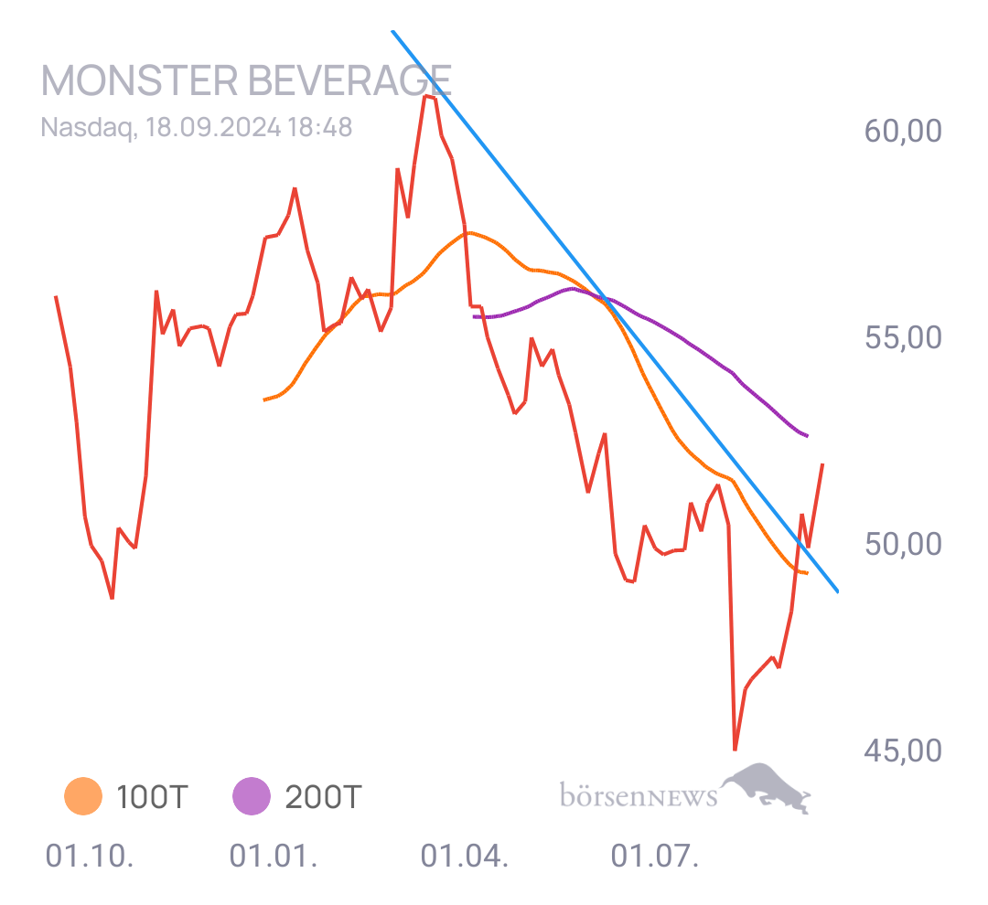 Gorby Ideen zu Ausbrüche, Abpraller, mögliche Einstiege