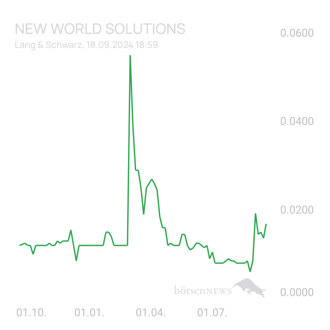 Sicher1 New World (alt Graph Blockchaine)
