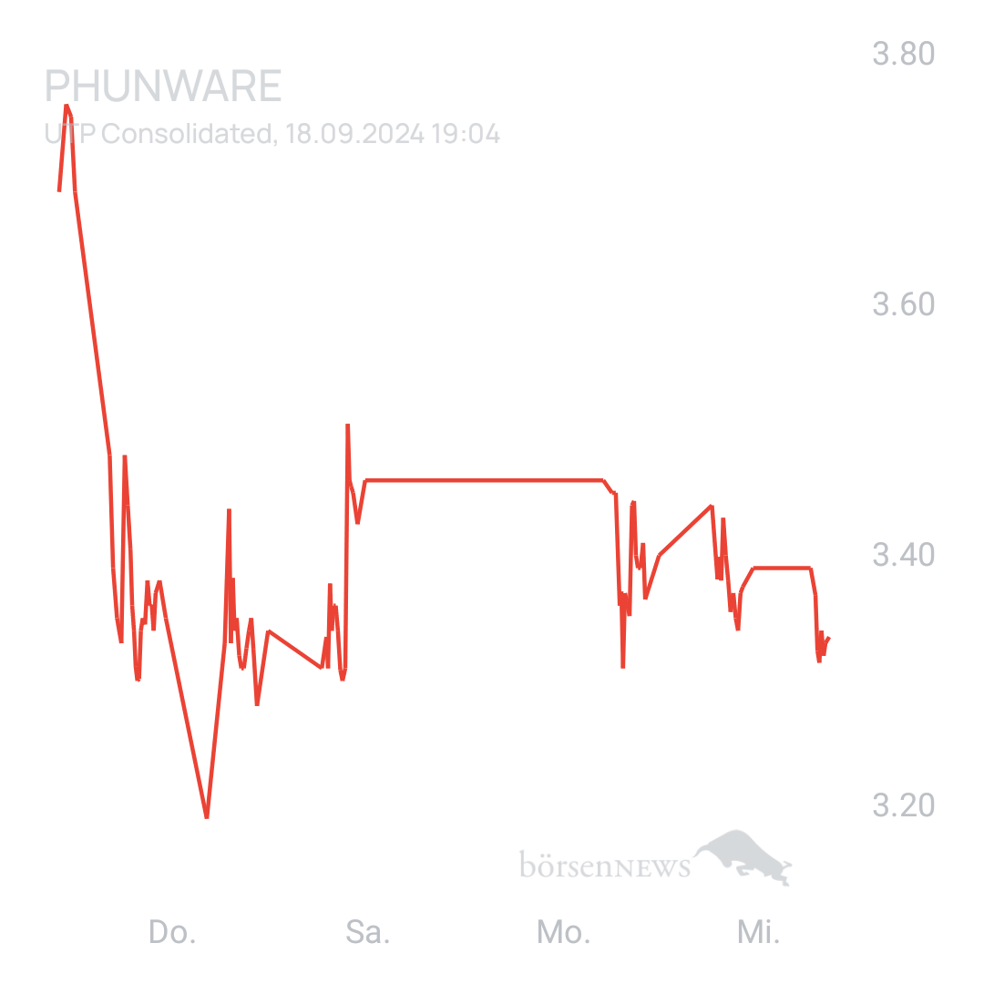 Sicher1 Phunware ab 27.02.24 RS