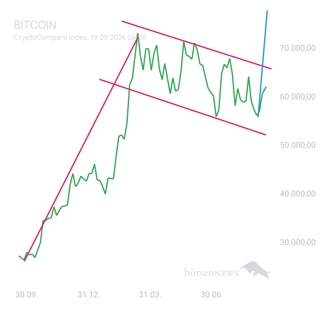 BlueStar22 BTC/USD