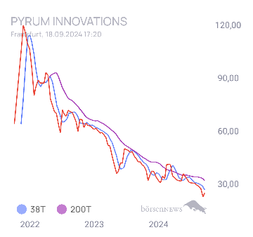 Tradeass Pyrum Innovations 