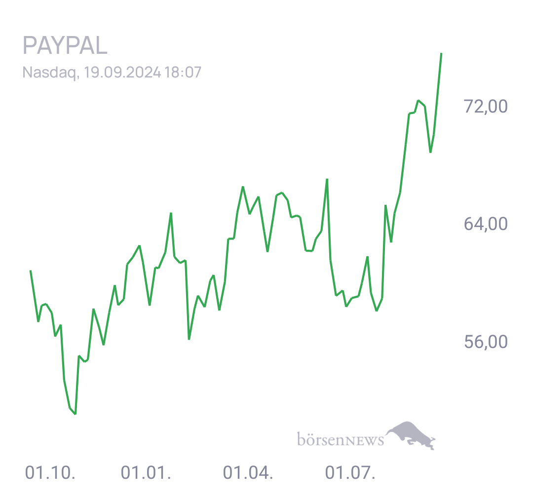 Tradeass PAYPAL