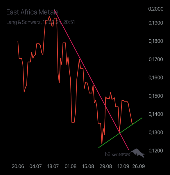 HELM46 EAST AFRICA METALS