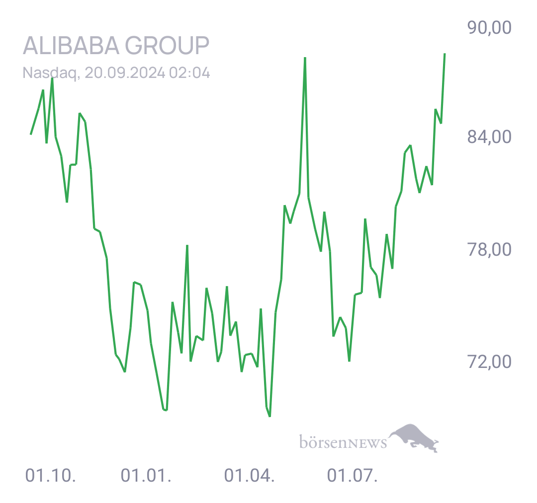 Tradeass ALIBABA GROUP ADR