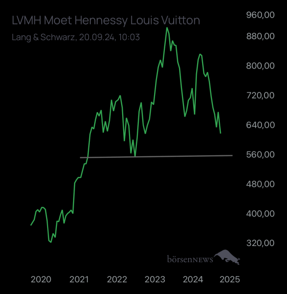 Abc12345 LVMH