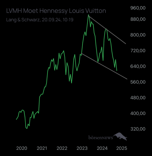 Abc12345 LVMH