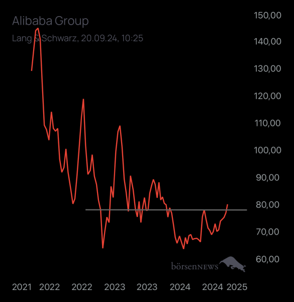 Abc12345 ALIBABA GROUP ADR