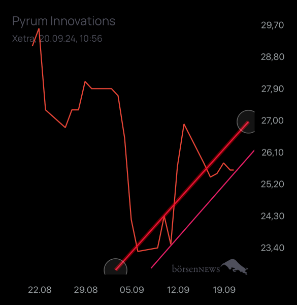 Mäusezüchter Pyrum Innovations 