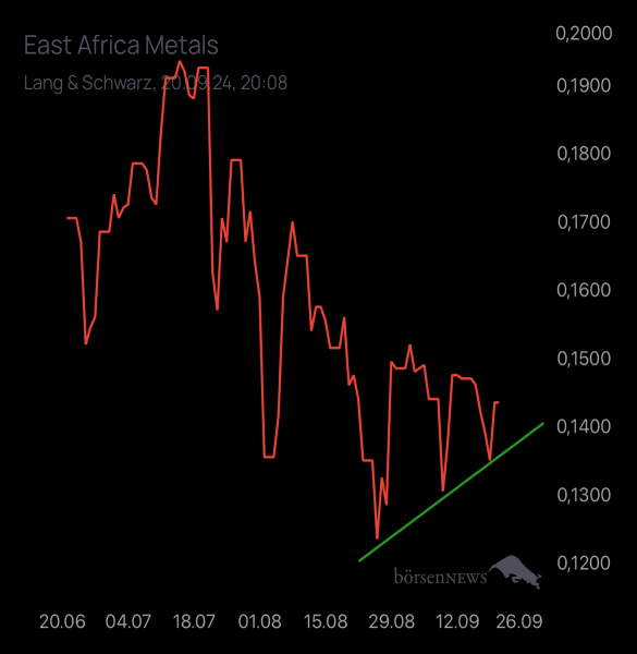 HELM46 EAST AFRICA METALS