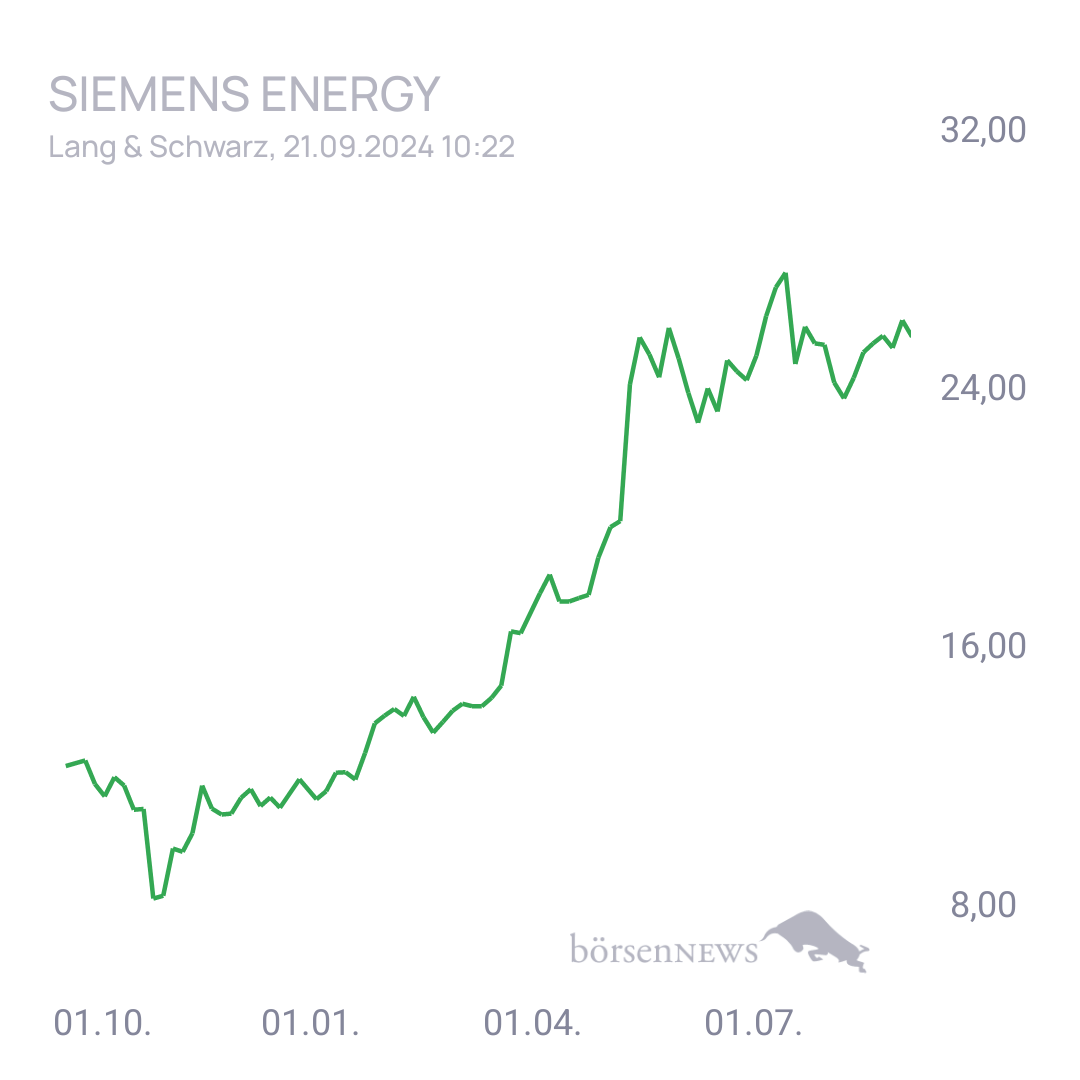 Fritzles Siemens Energy