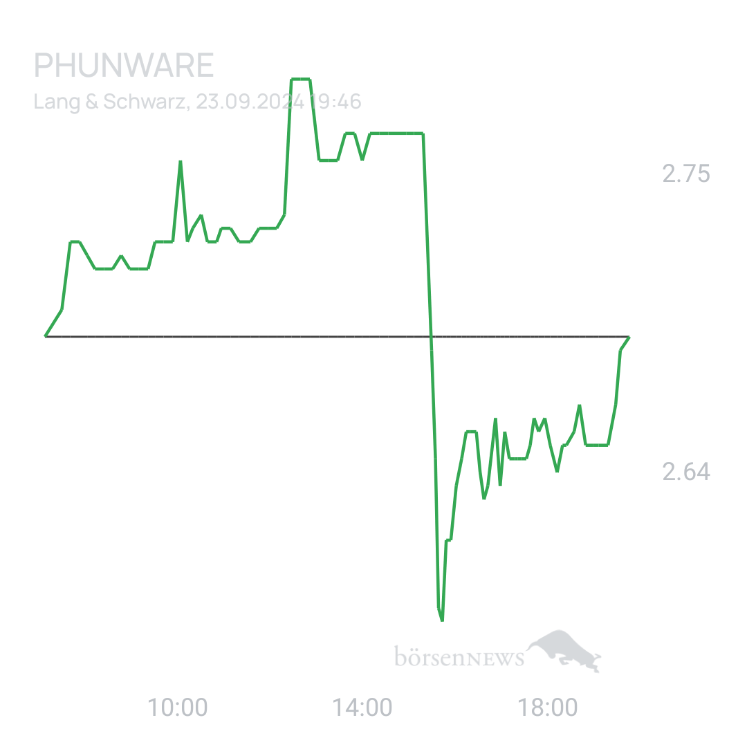 Sicher1 Phunware ab 27.02.24 RS