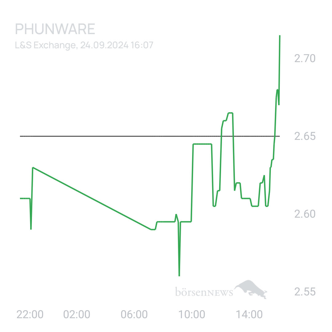 Sicher1 Phunware ab 27.02.24 RS
