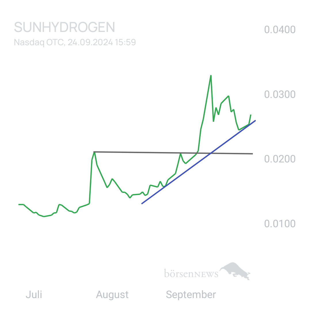 Sicher1 SUNHYDROGEN
