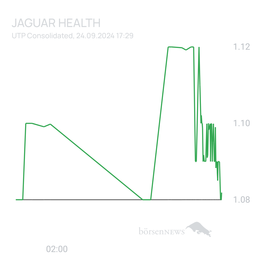 Sicher1 Jaguar Health nach RS
